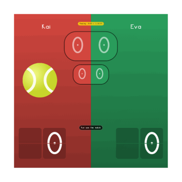 ScoreIt, a tennis match, and its celebration